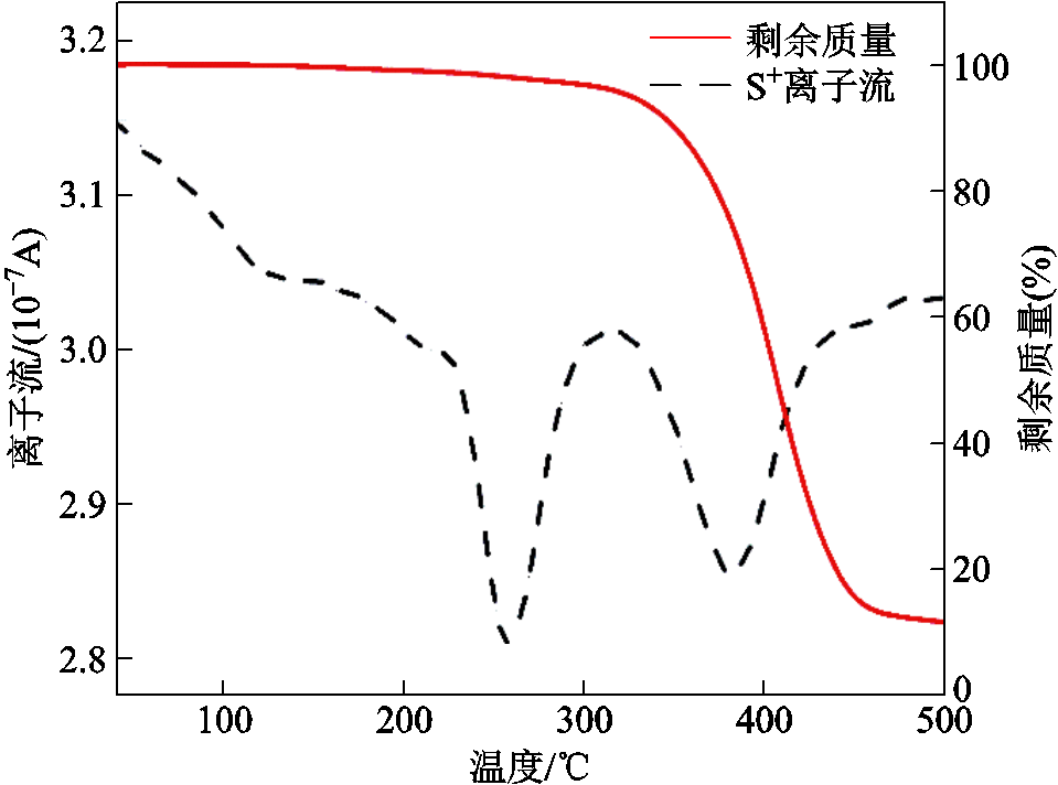 width=209.25,height=155.25