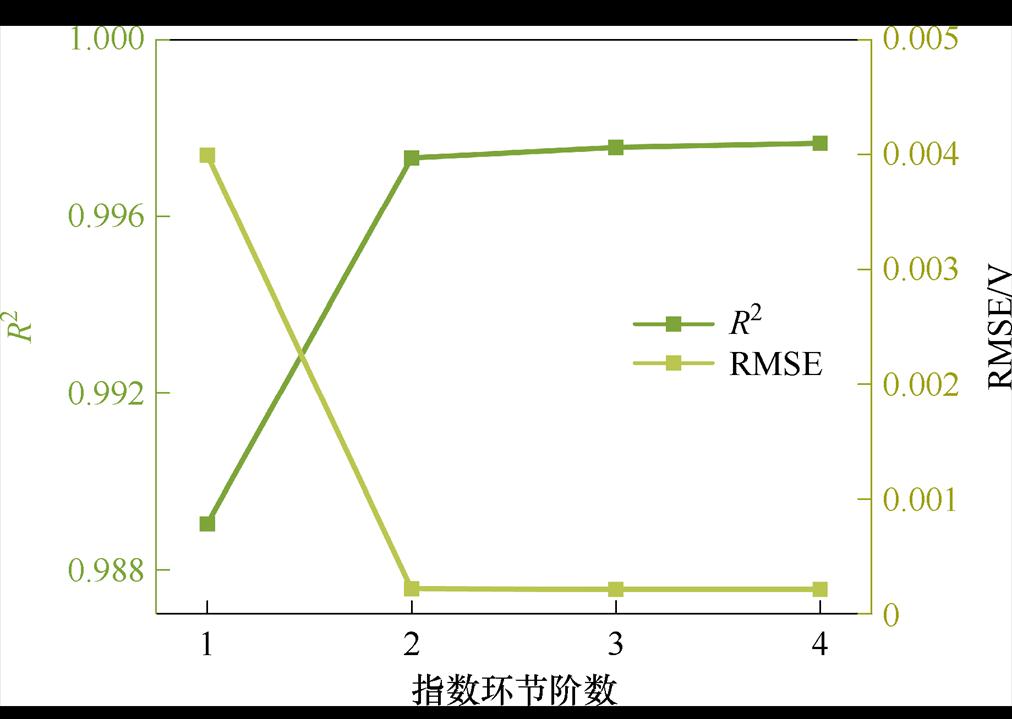 width=220.75,height=156.9