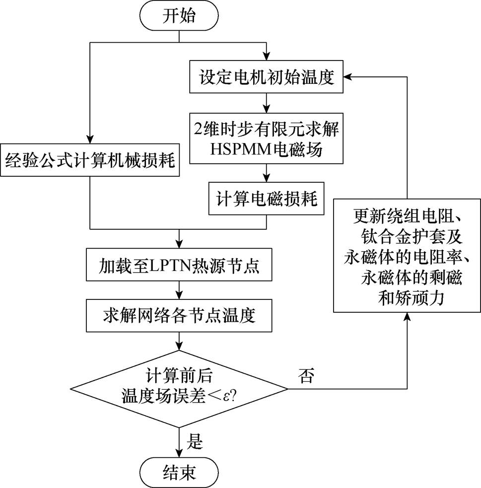 width=211.55,height=214.45