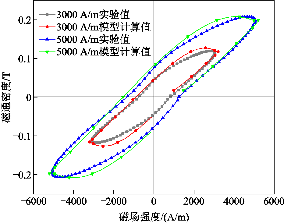 width=203.25,height=159.75