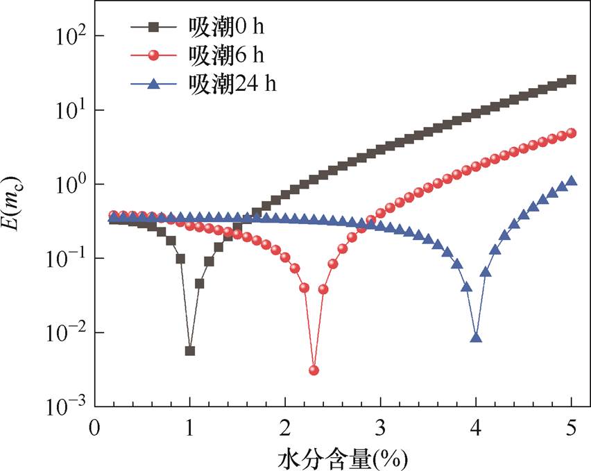 width=185.9,height=148.1