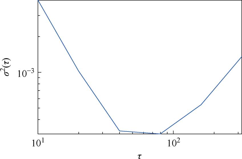width=185.05,height=122.3