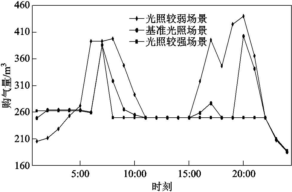 width=213,height=140.25