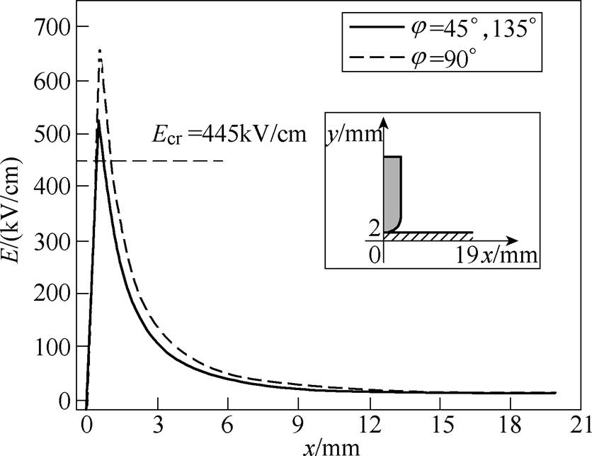 width=182.5,height=140.3