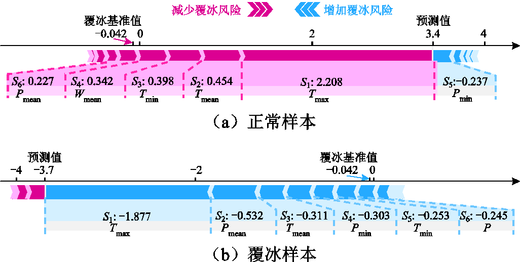width=224,height=112.95