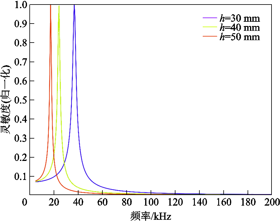 width=201.75,height=159.75