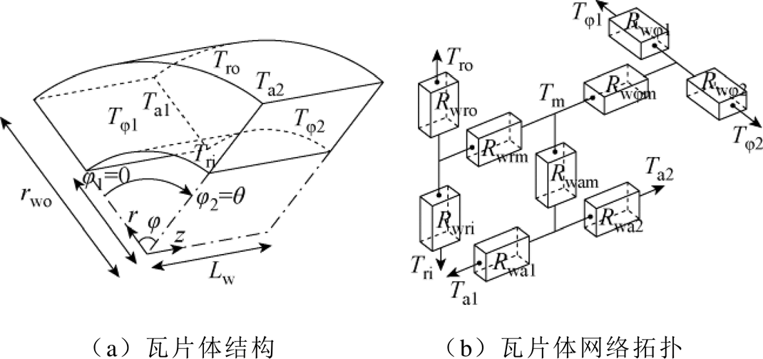 width=233.5,height=109.65
