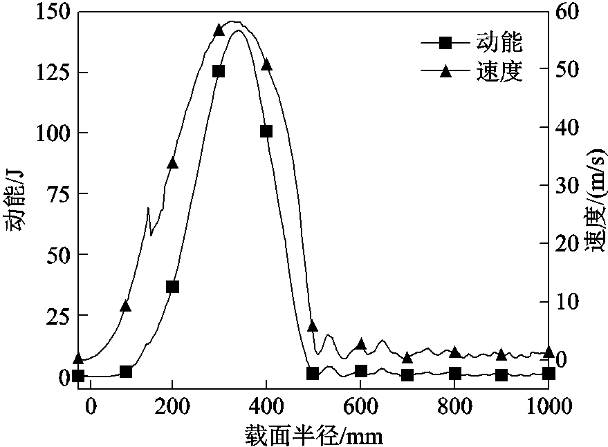 width=192,height=141