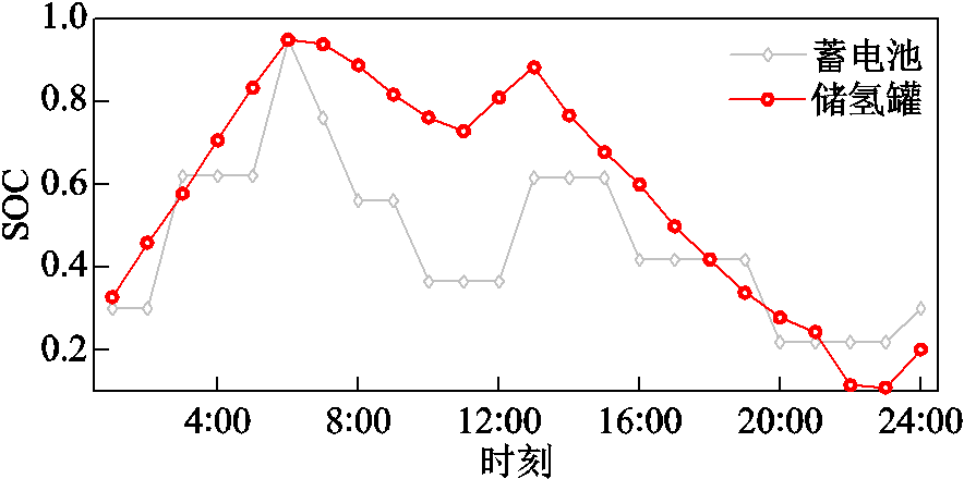 width=193.05,height=96