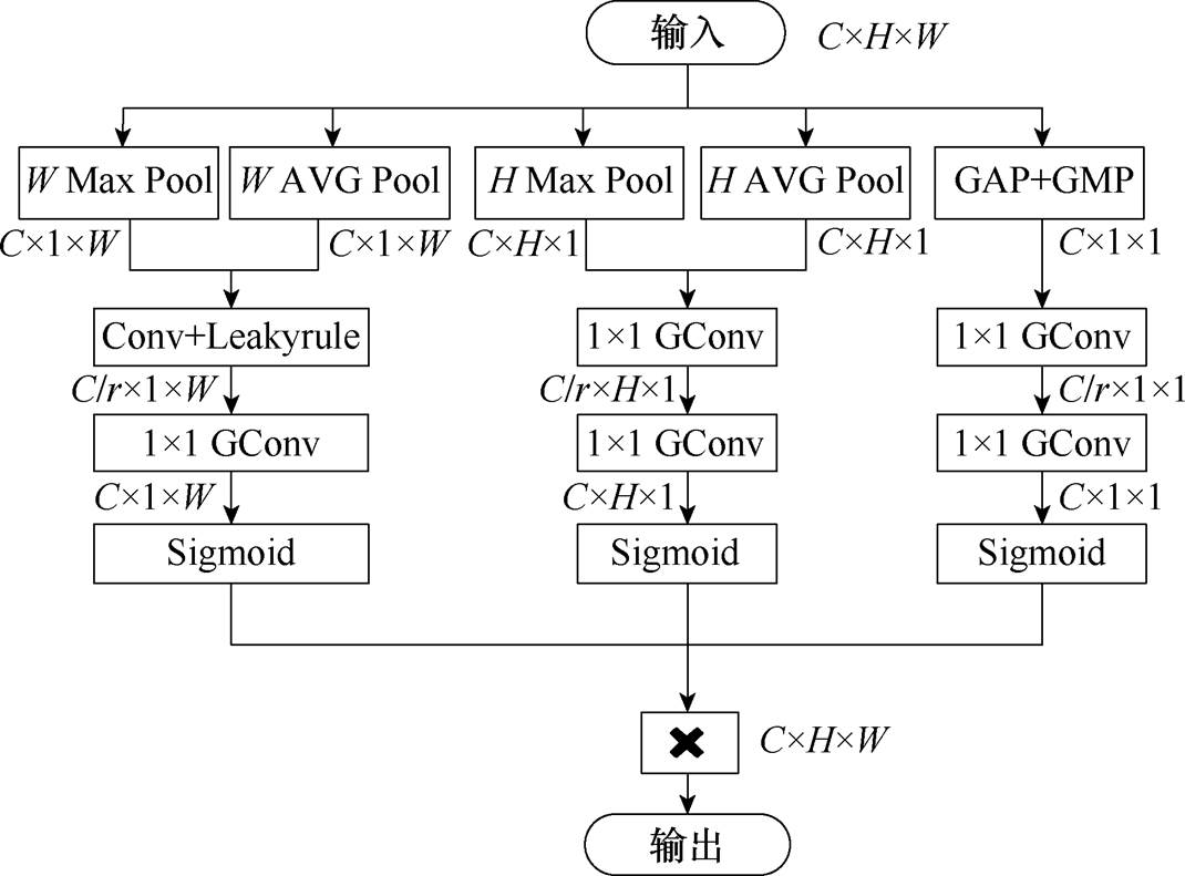 width=233.5,height=172.55