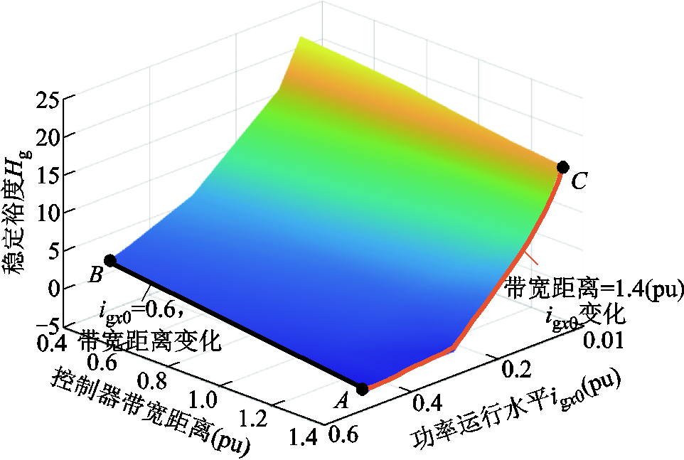 width=210,height=141