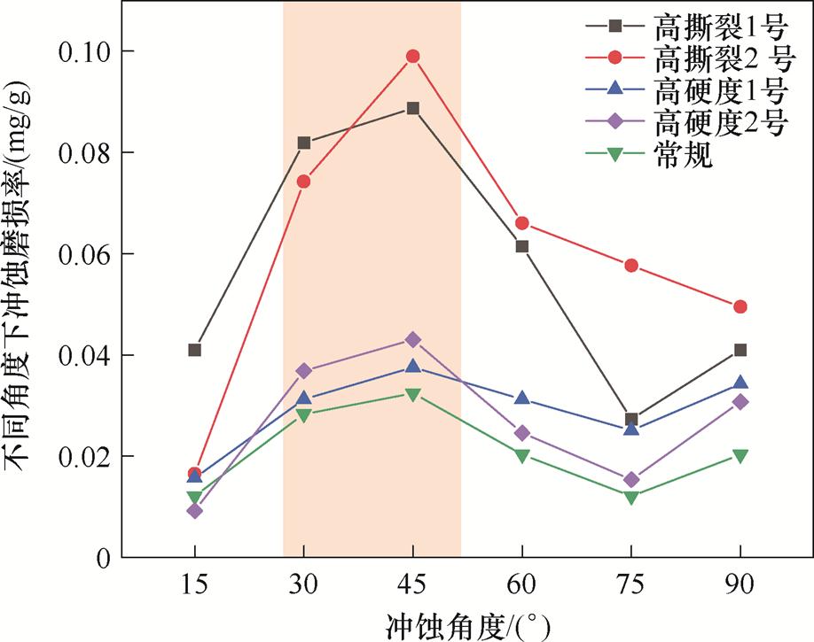 width=200.4,height=158.25