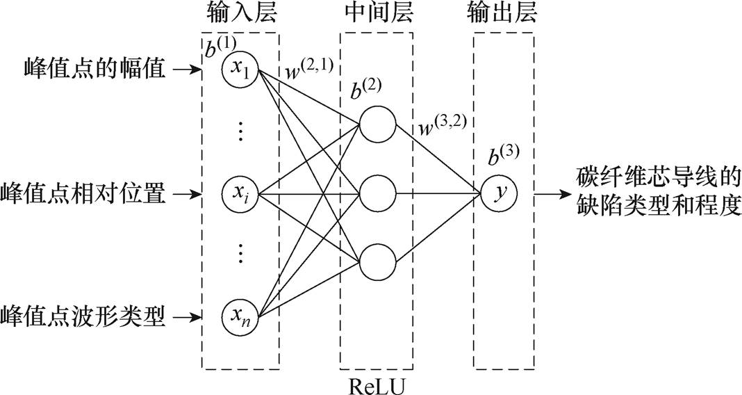 width=232.9,height=123.95