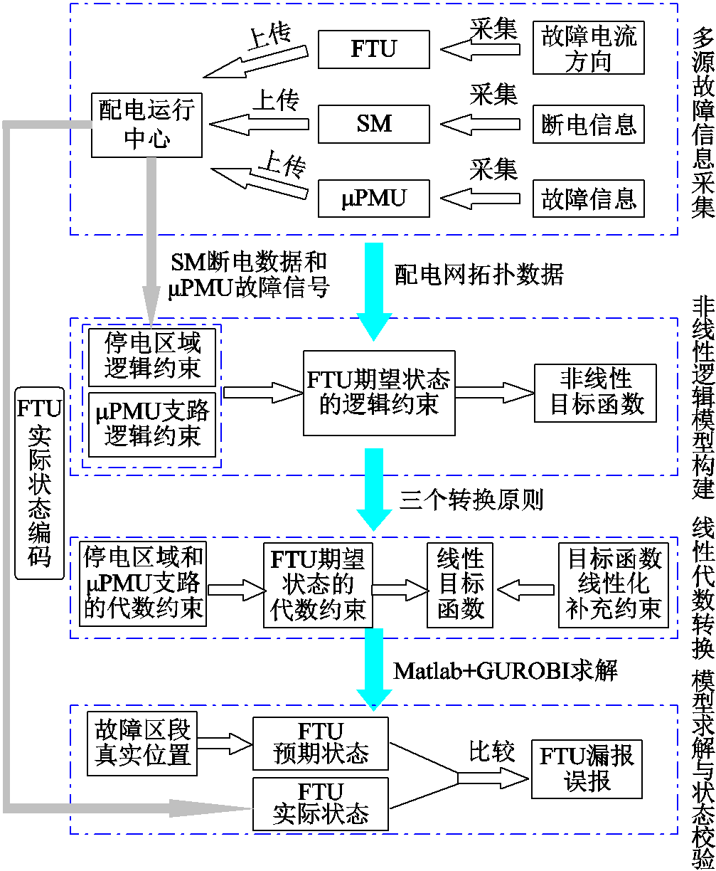 width=219.75,height=267