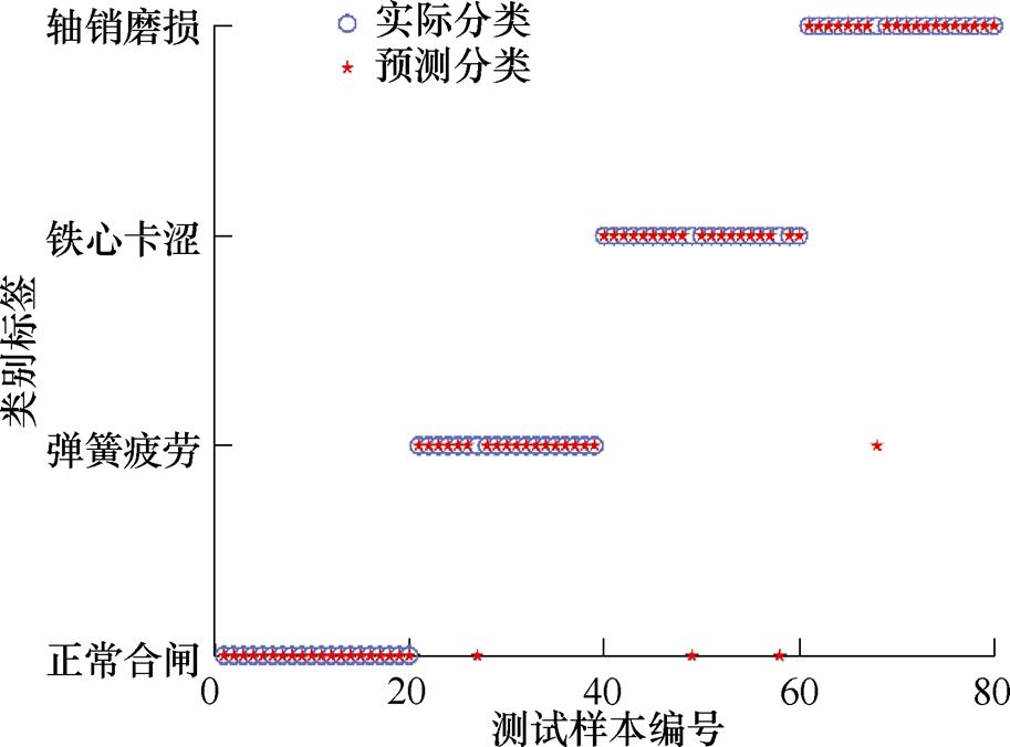 width=199.3,height=147.5