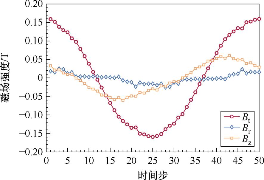 width=193.3,height=131.9