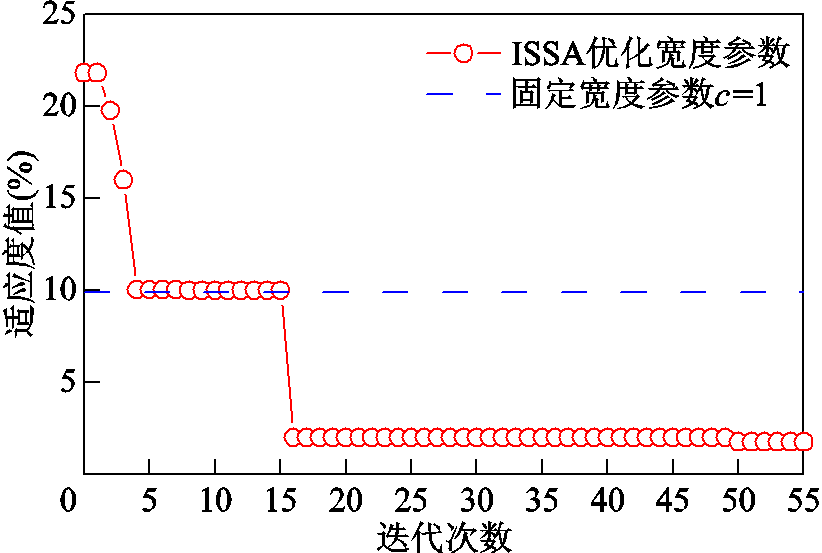 width=179.25,height=120.75