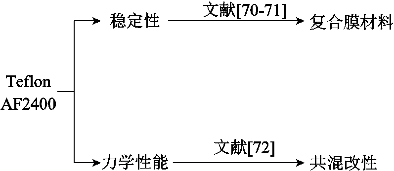 width=174,height=75.75