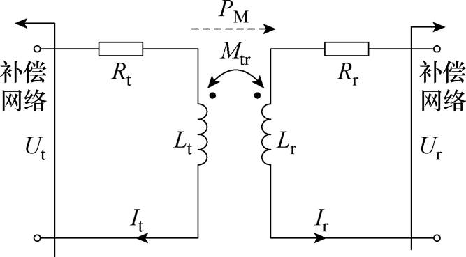 width=145.55,height=80.5