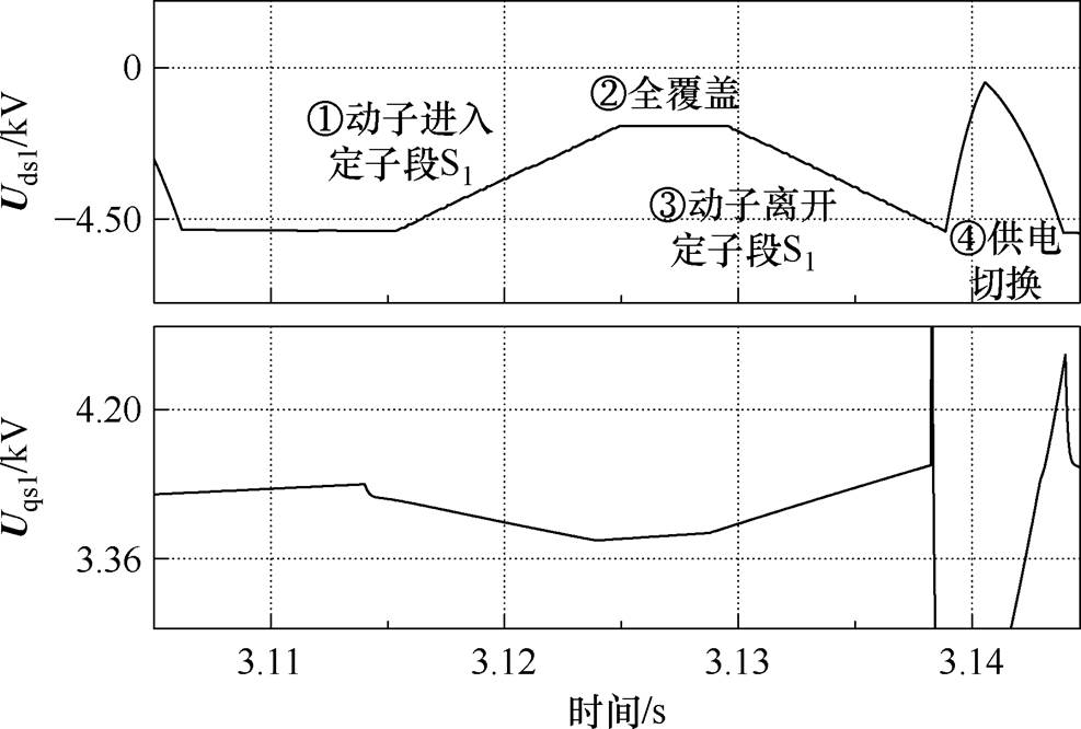 width=215.3,height=145.35