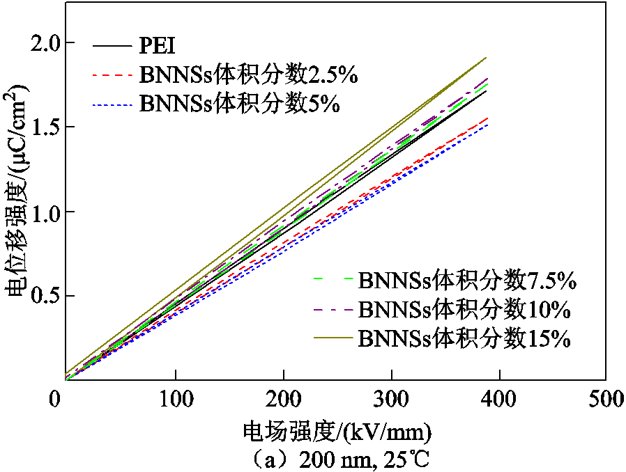 width=195.75,height=147.75