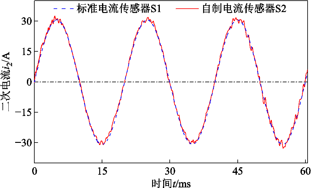 width=219.75,height=132.75