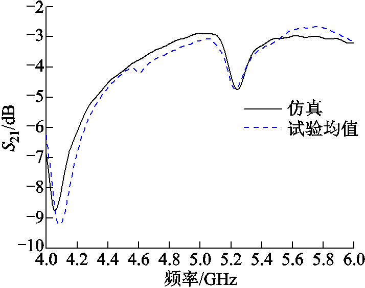 width=156,height=123