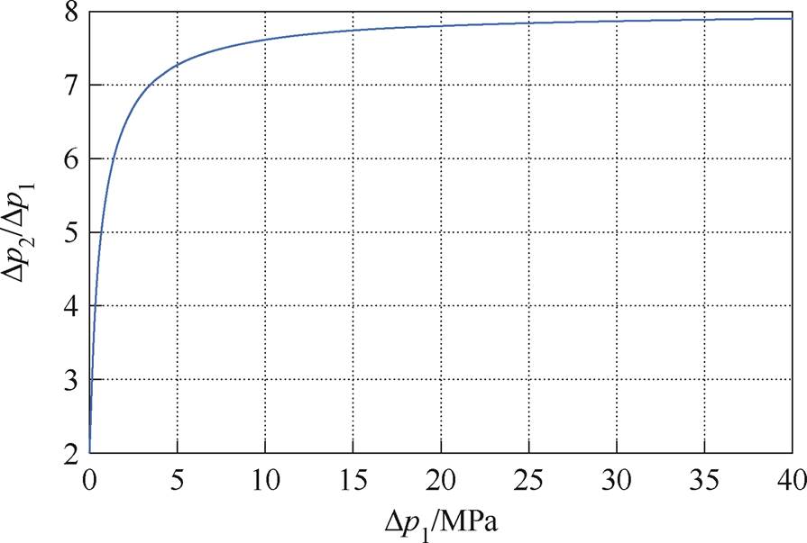 width=195.2,height=131.5