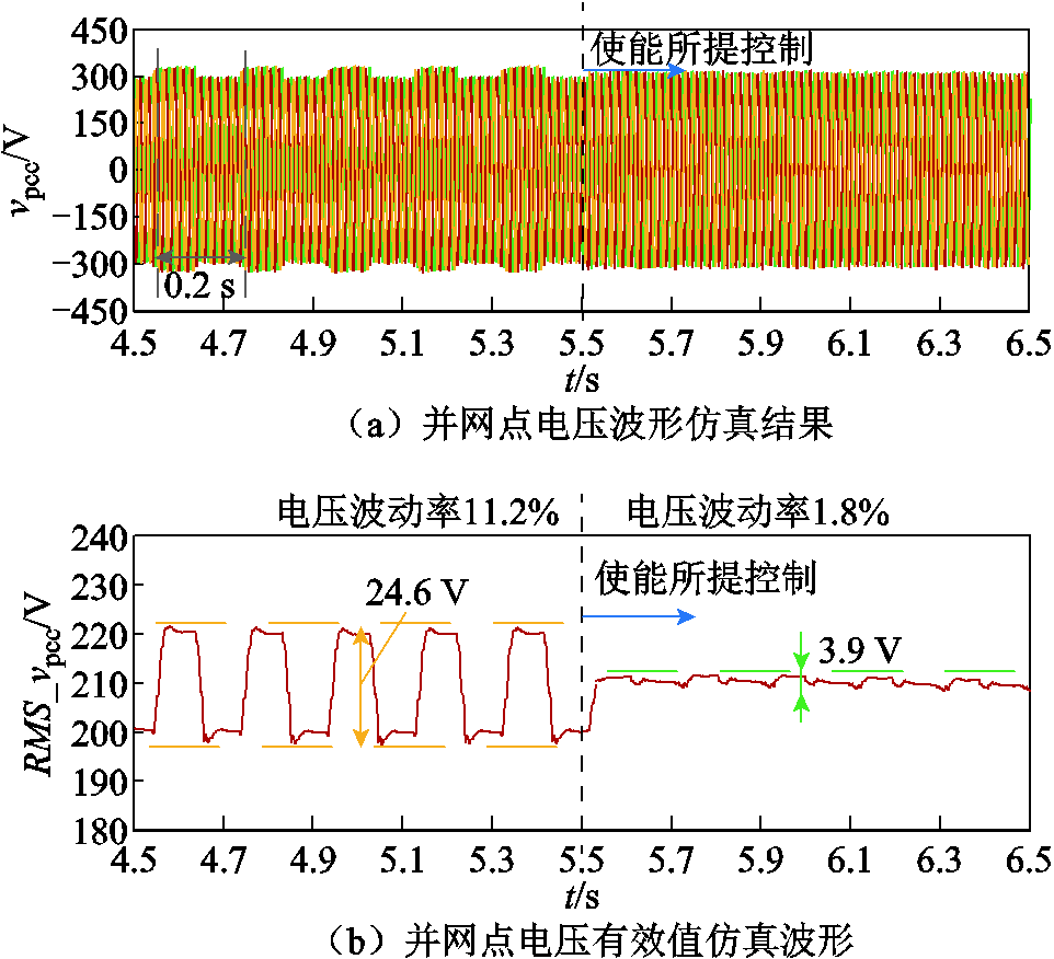 width=210,height=191.25