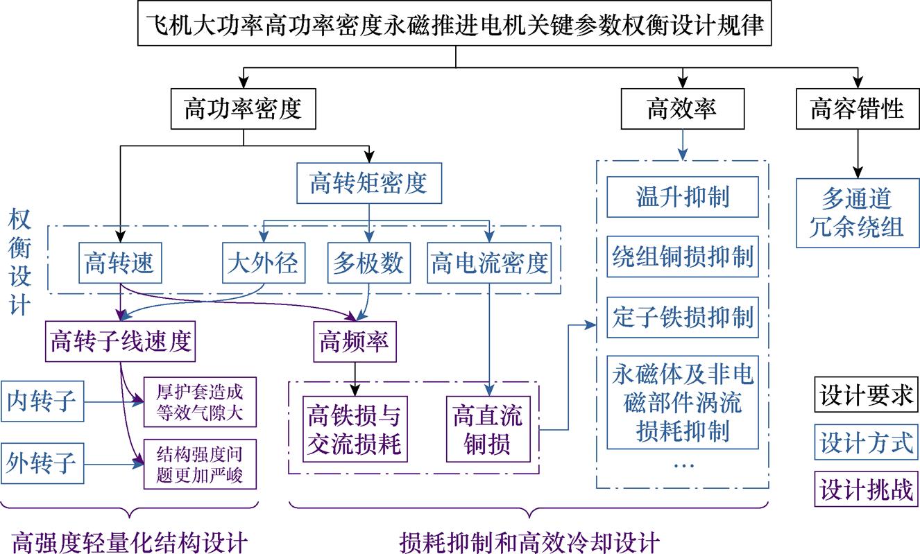 width=289.3,height=174.35