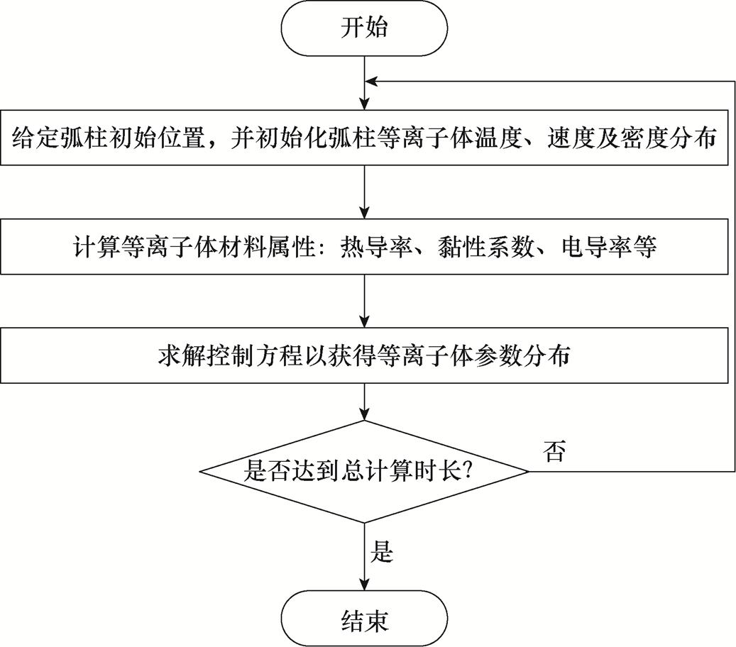 width=226.2,height=199