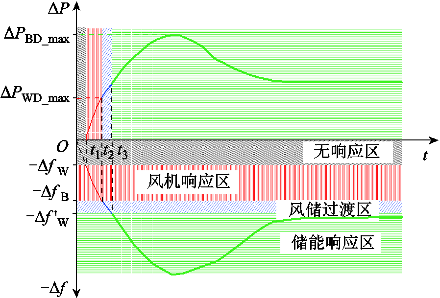 width=195.75,height=132.75