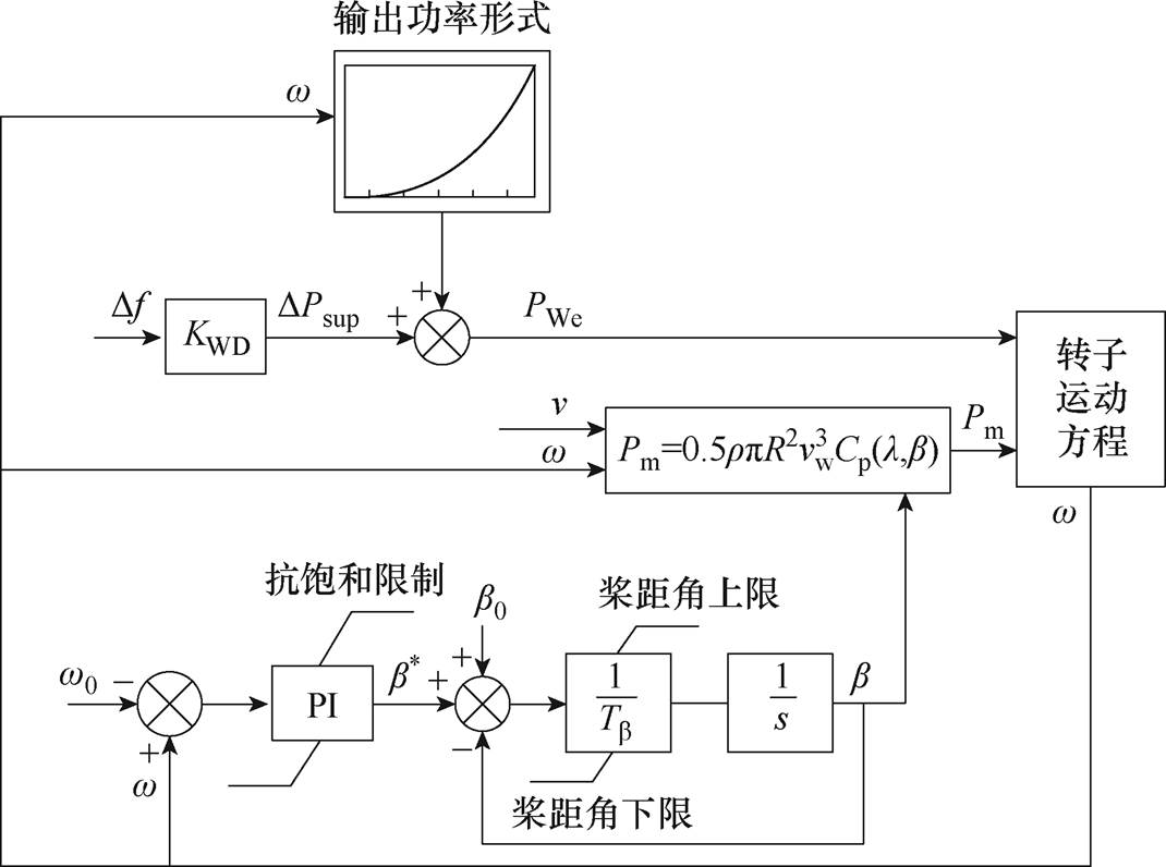 width=233.4,height=173.6