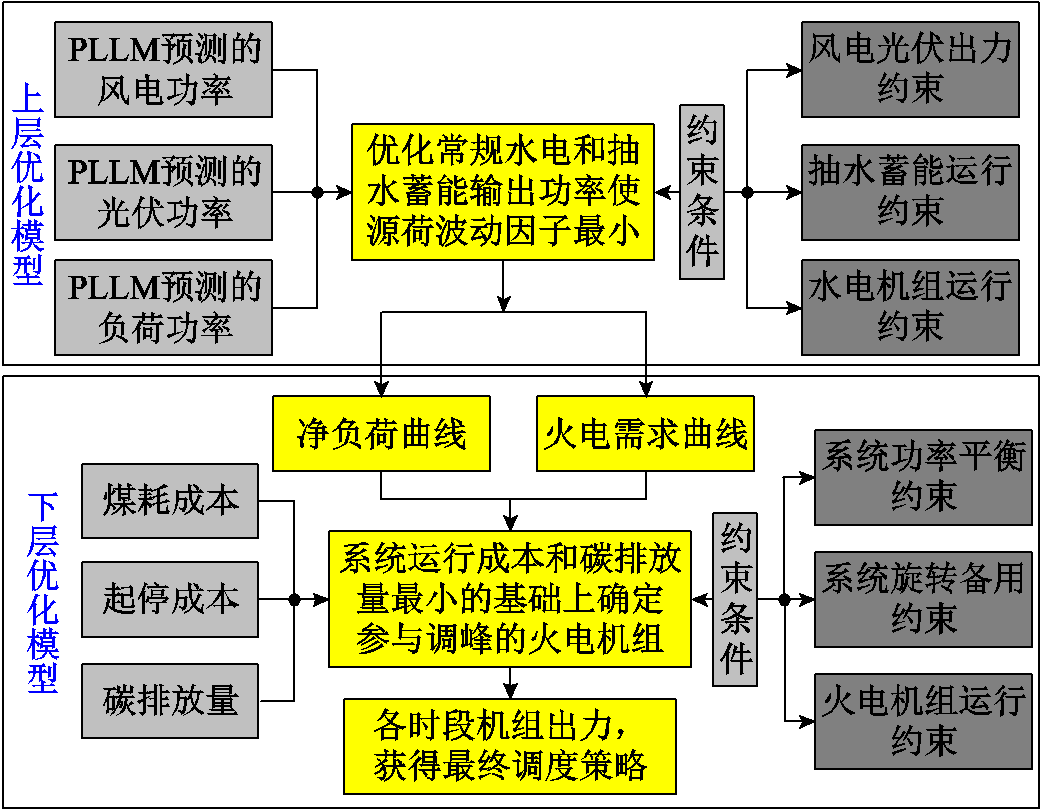width=227.25,height=177
