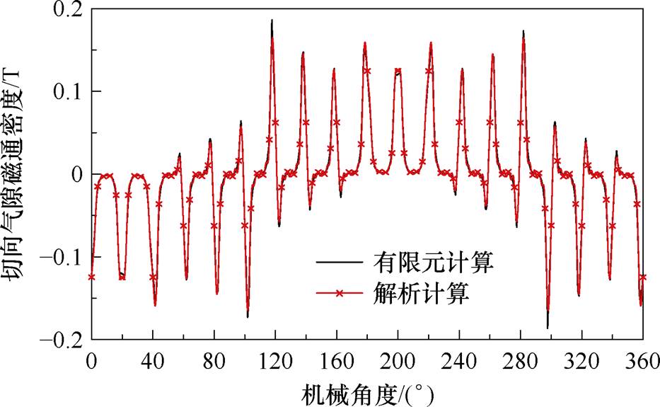 width=203.5,height=125.5