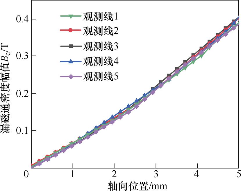 width=180.95,height=143.15