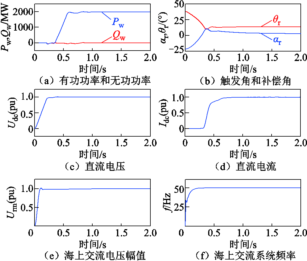 width=225,height=191.25