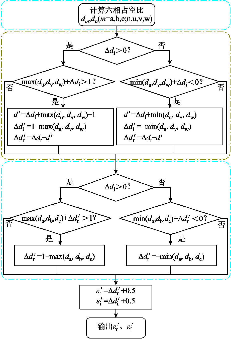 width=201,height=295.5