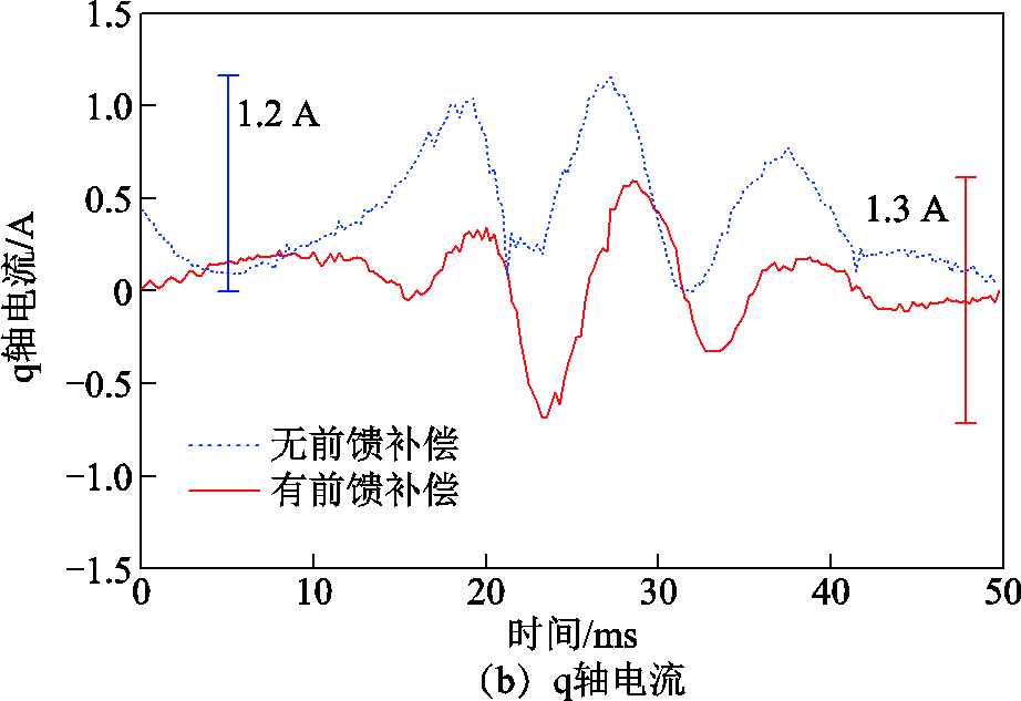 width=201,height=138