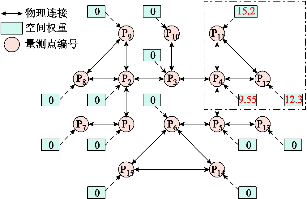 width=216.75,height=141