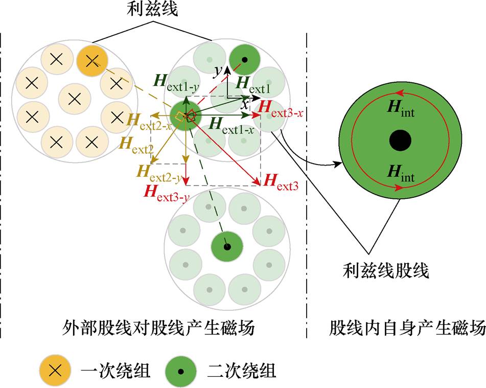 width=207.6,height=165.7