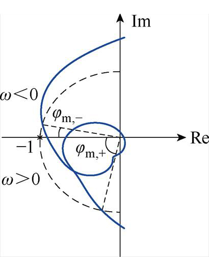 width=89.5,height=110.25