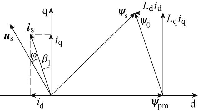 width=138.25,height=77.5