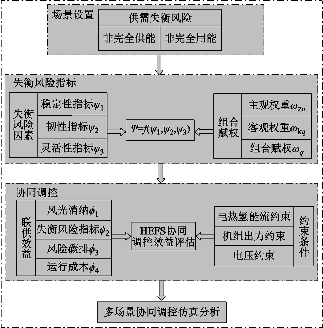 width=228.75,height=231.75