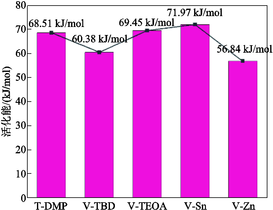 width=191.8,height=147.8