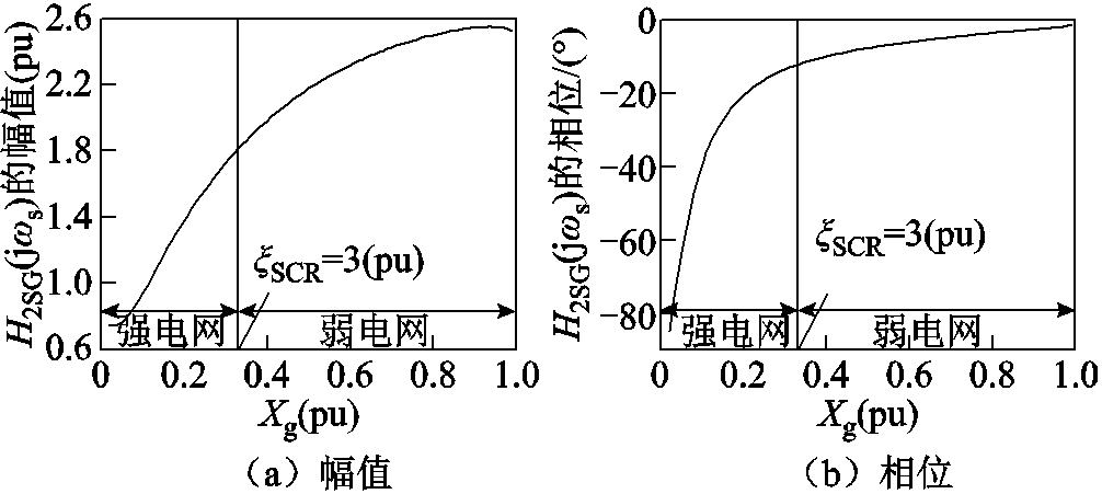 width=219.75,height=98.25
