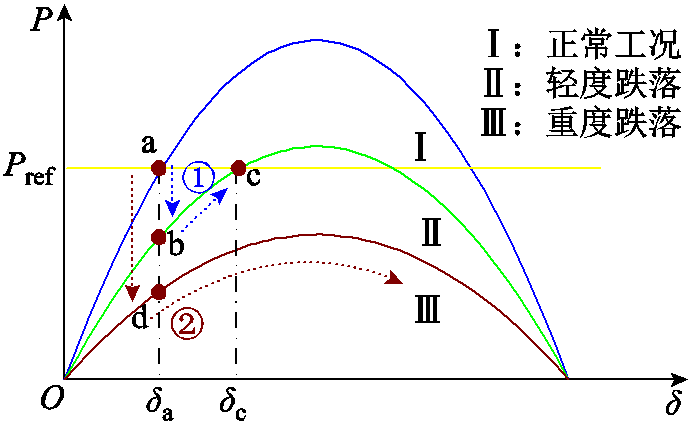 width=150.75,height=92.25