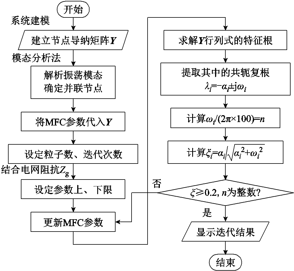 width=224.25,height=207
