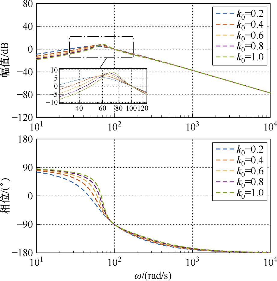 width=201.35,height=204.1