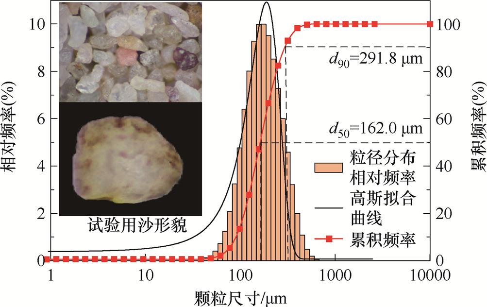 width=218.7,height=137.9